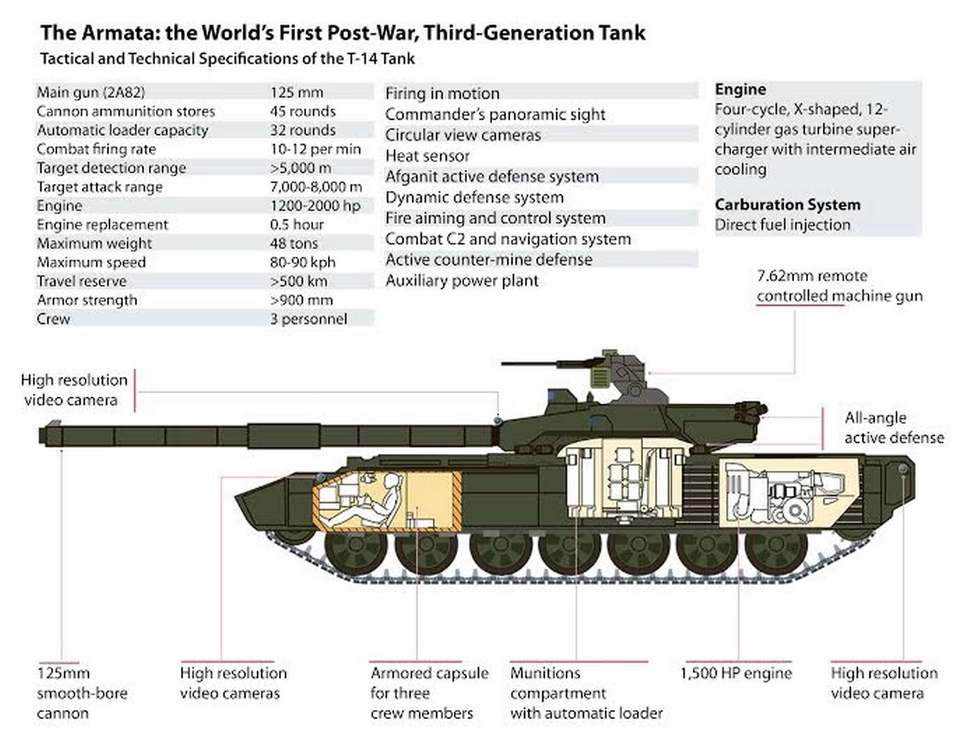 T-14 Armata: proiettare la potenza russa nel mondo